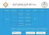 بست های کدری پوهنتون اشراق